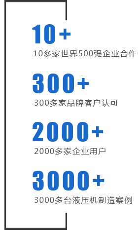 銀通油壓機500強企業的共同選擇！